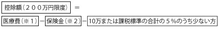 医療費控除のご案内